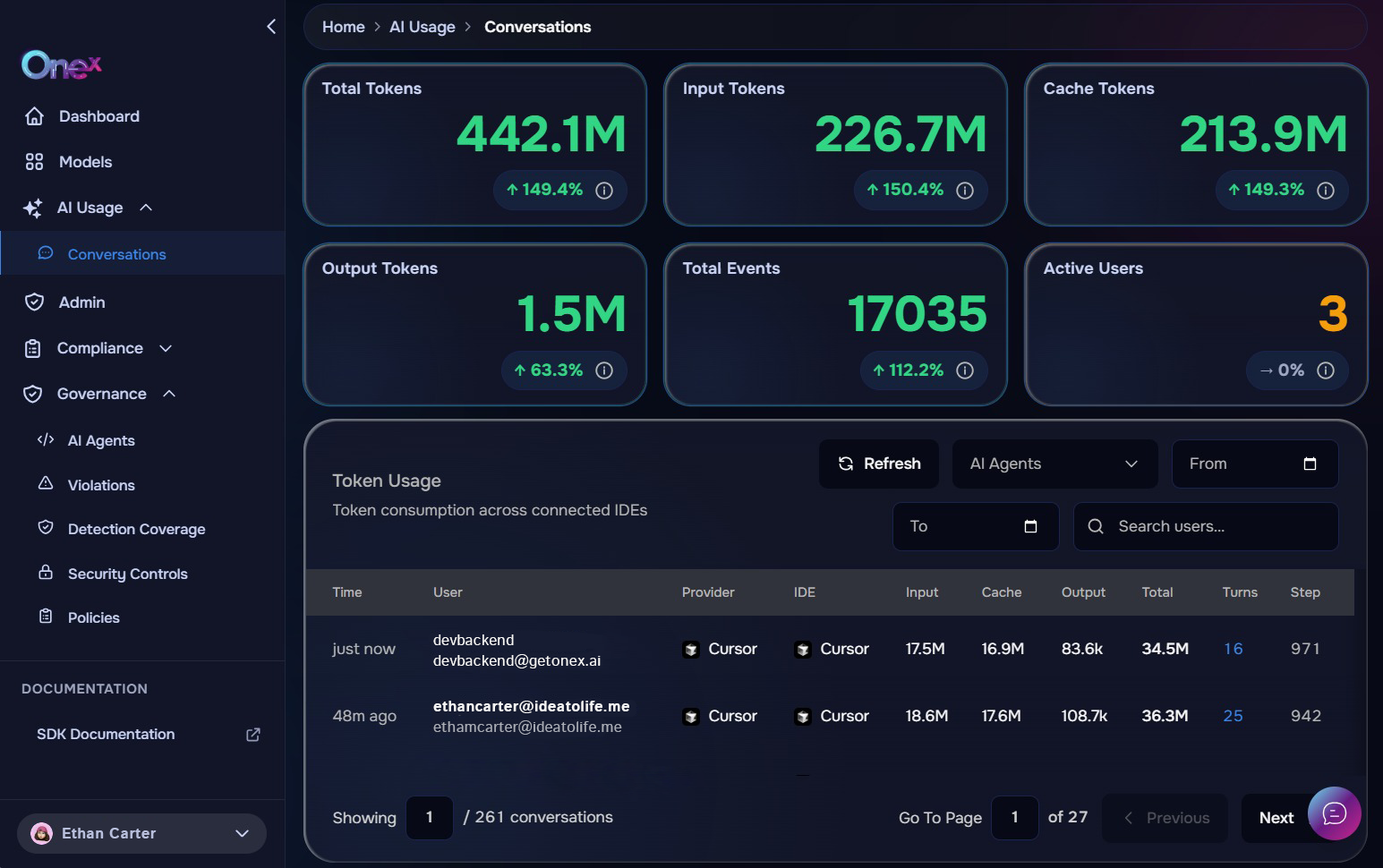 OneX dashboard: AI Usage and Conversations FinOps KPIs for total, input, cache and output tokens